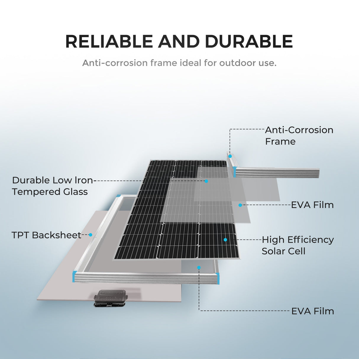100W 12V Solaranlage mit 10A PWM Laderegler Wohnmobile
