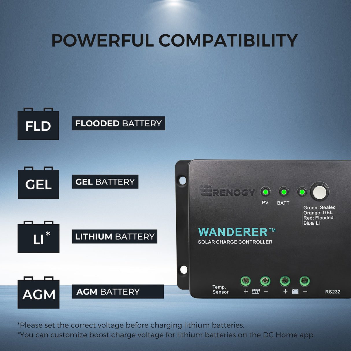 100W 12V Solaranlage mit 10A PWM Laderegler Wohnmobile