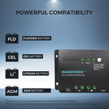 100W 12V Solaranlage mit 10A PWM Laderegler Wohnmobile
