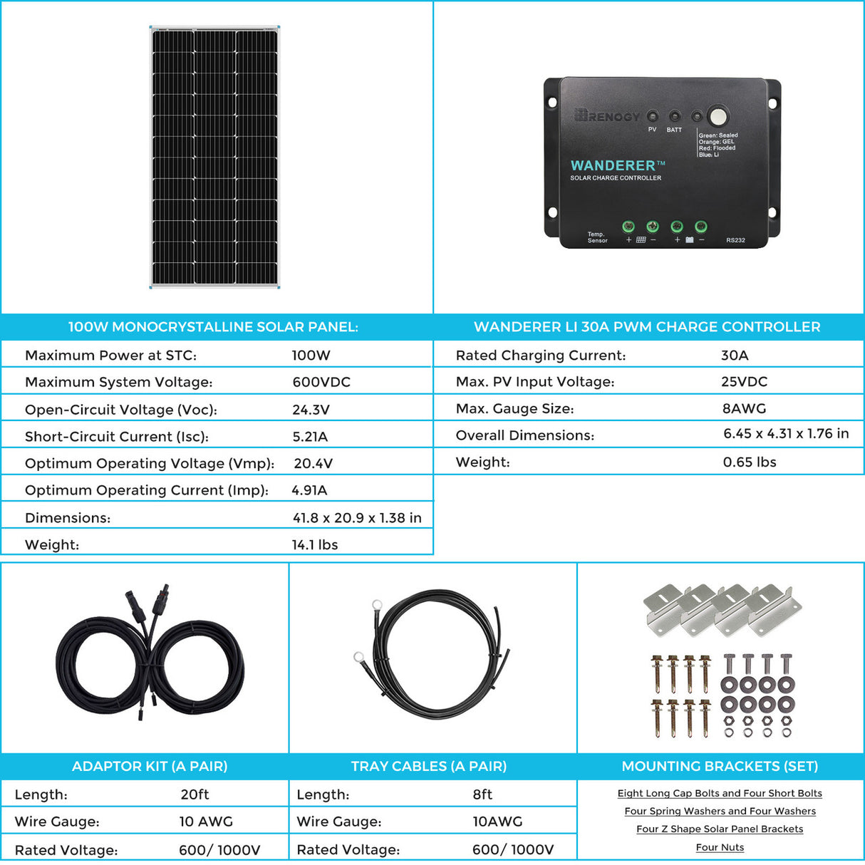100W 12V Solaranlage mit 10A PWM Laderegler Wohnmobile
