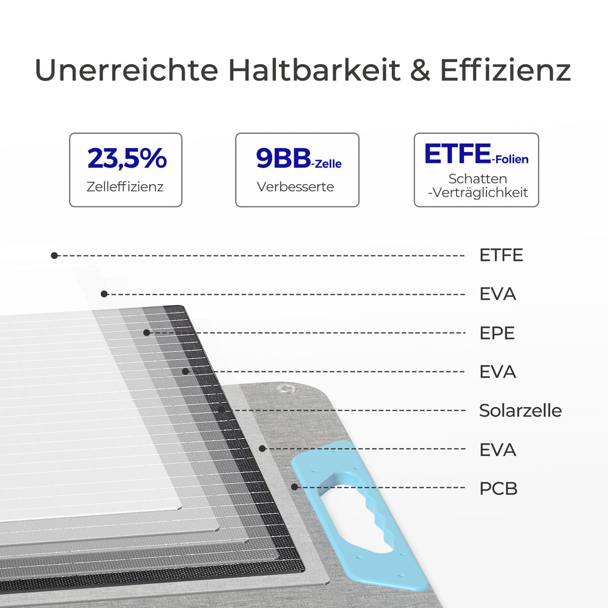 E.FLEX-CORE 100 portable solar panel