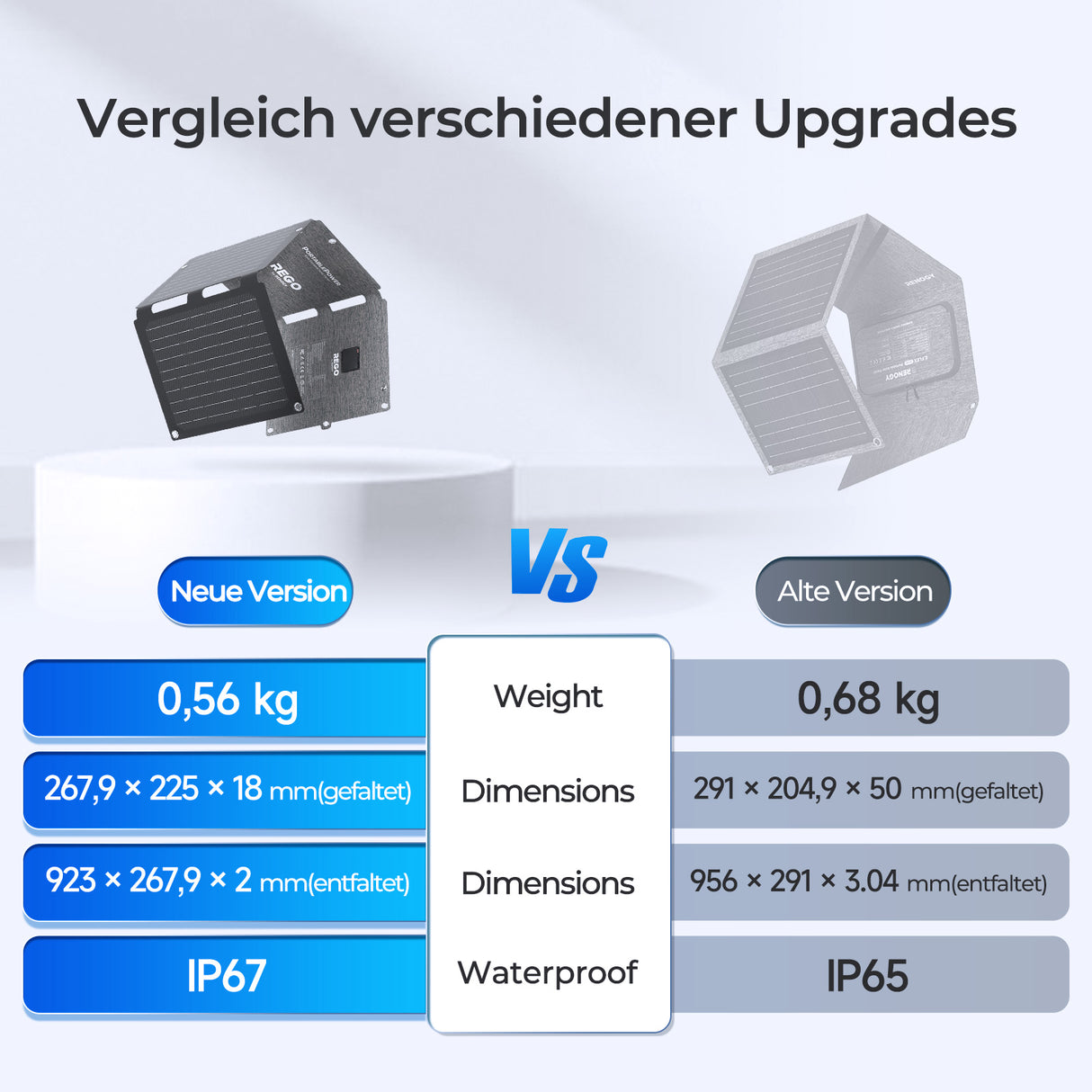 E.FLEX-SE 30W Tragbares Solarpanel