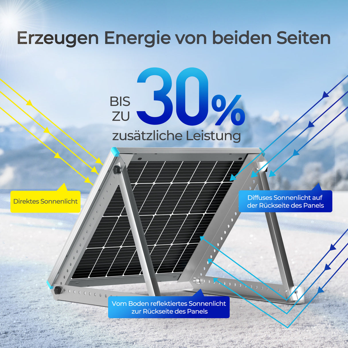 Sonderangeot  115W Bifaziale Solarmodule für Wohnmobil,Boote,Balkon,Marine