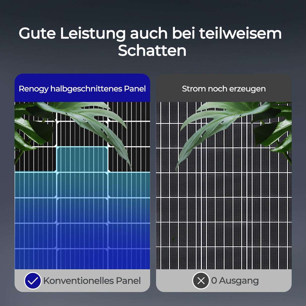Sonderangeot  115W Bifaziale Solarmodule für Wohnmobil,Boote,Balkon,Marine