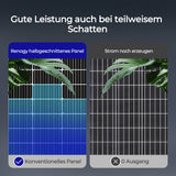 Sonderangeot  115W Bifaziale Solarmodule für Wohnmobil,Boote,Balkon,Marine