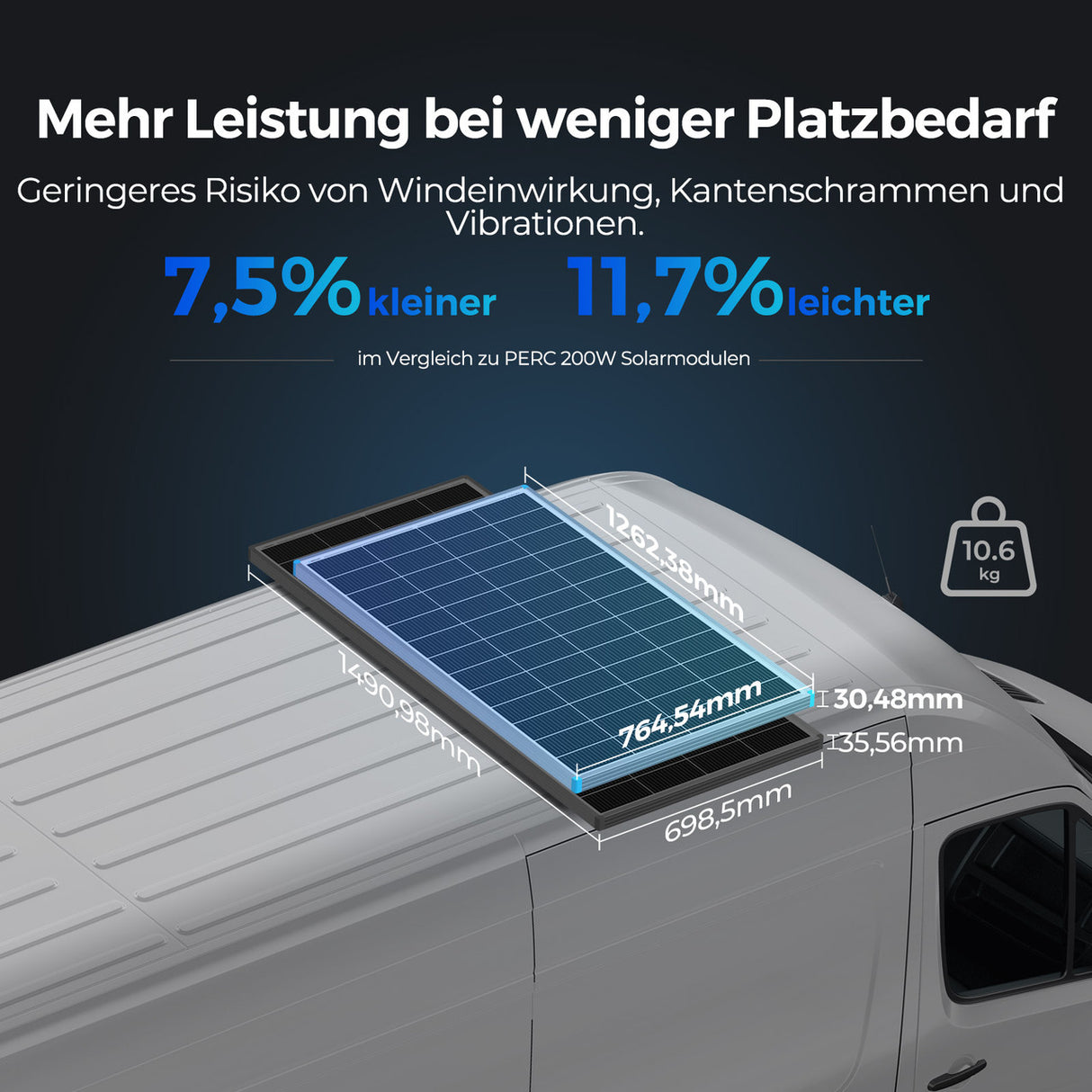 16BB N-Typ 200W/175W/100W Solarmodul