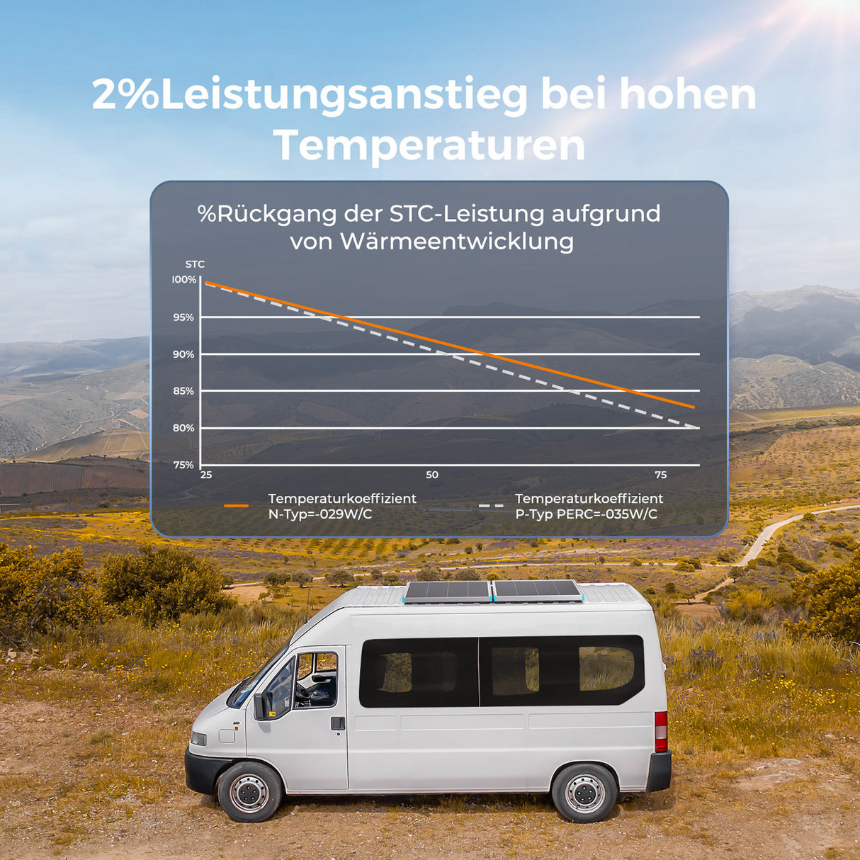 16BB N-Typ 200W/175W/100W Solarmodul