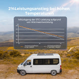 16BB N-Typ 200W/175W/100W Solarmodul