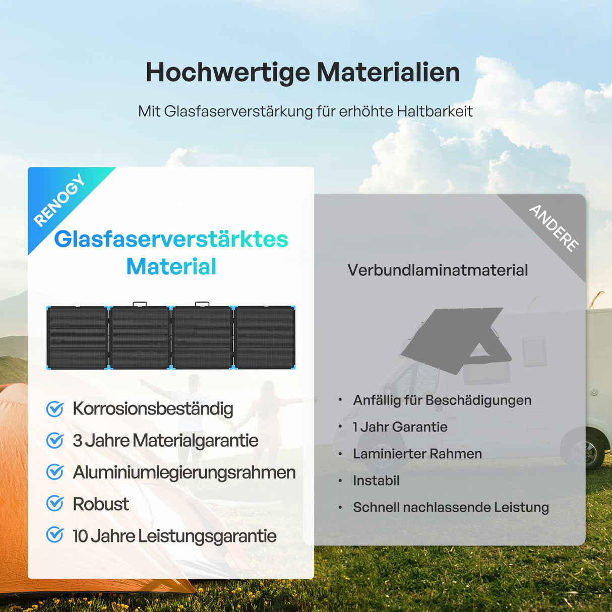 10 Jahre Leistungsgarantie
