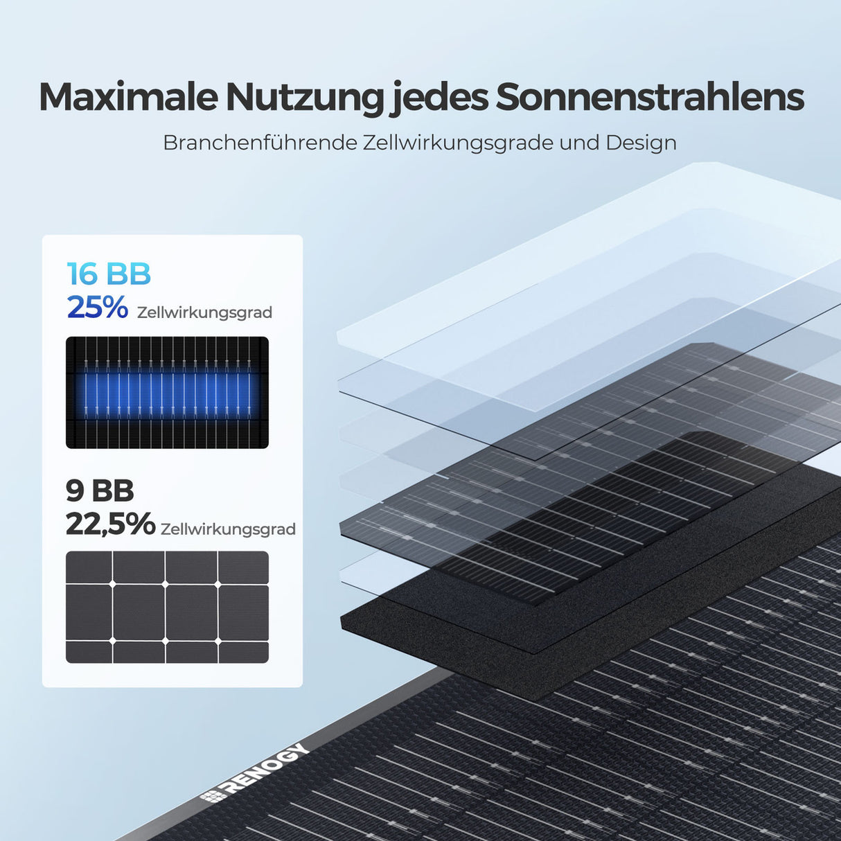 300W leichte Solartasche N-type 16BB 25% Wirkungsgrad