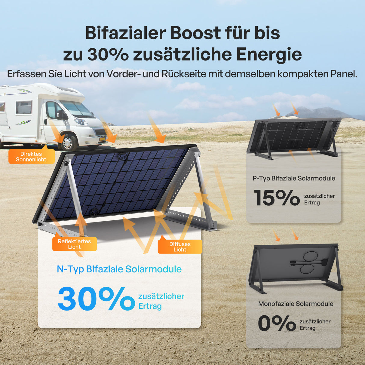 400W Bifaziales Solarmodul N-Typ