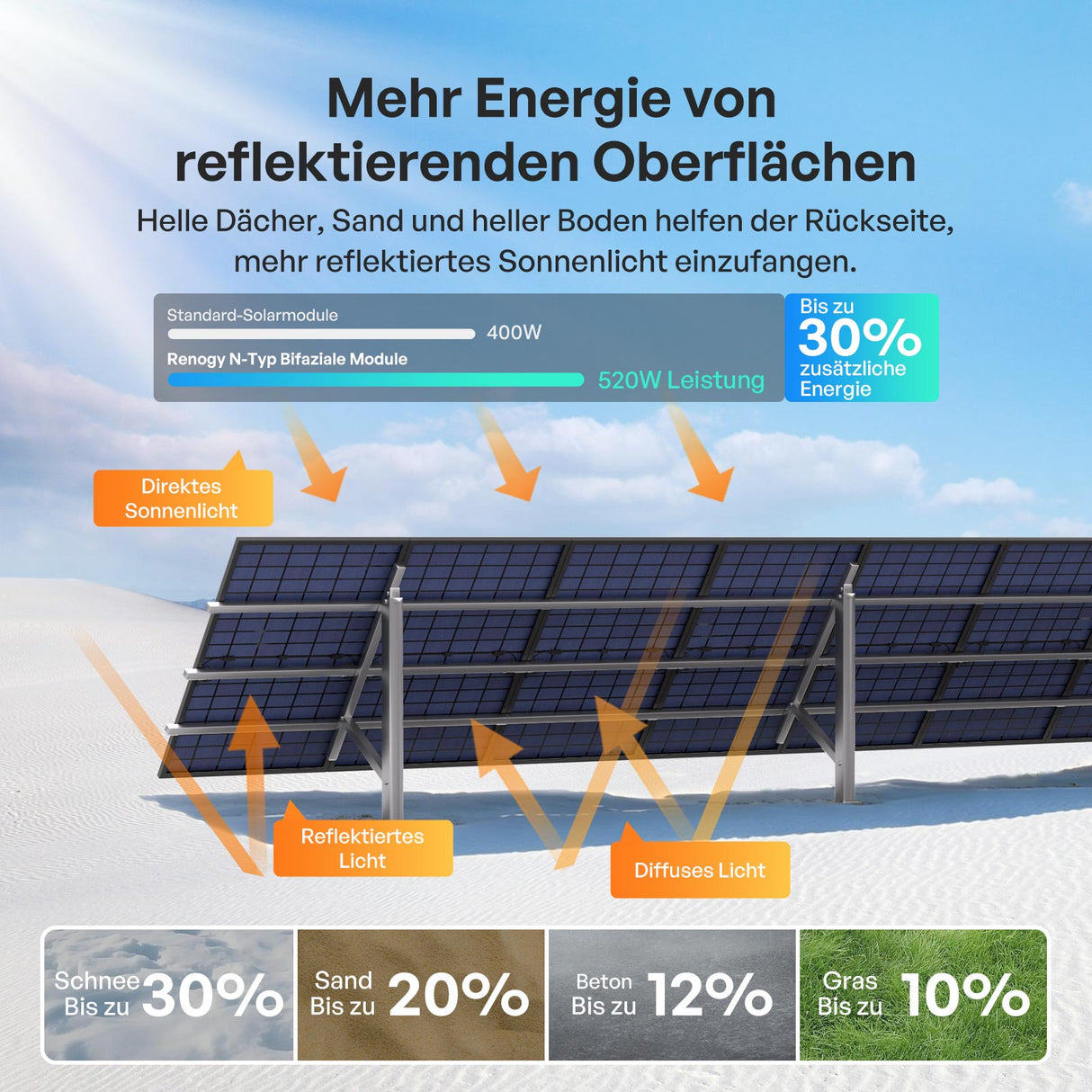 400W Bifaziales Solarmodul N-Typ