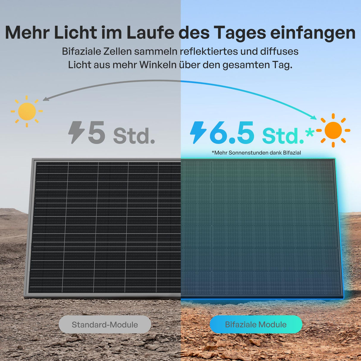 400W Bifaziales Solarmodul N-Typ