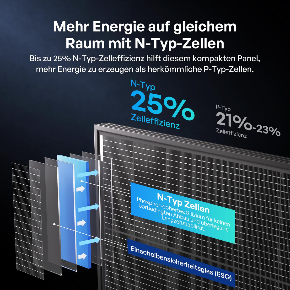 400W Bifaziales Solarmodul N-Typ