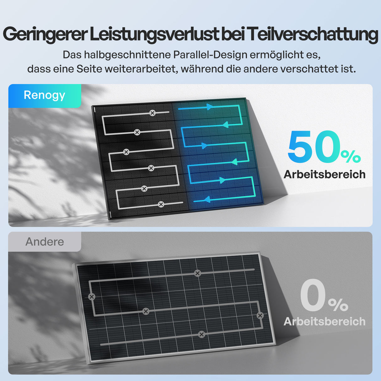 400W Bifaziales Solarmodul N-Typ