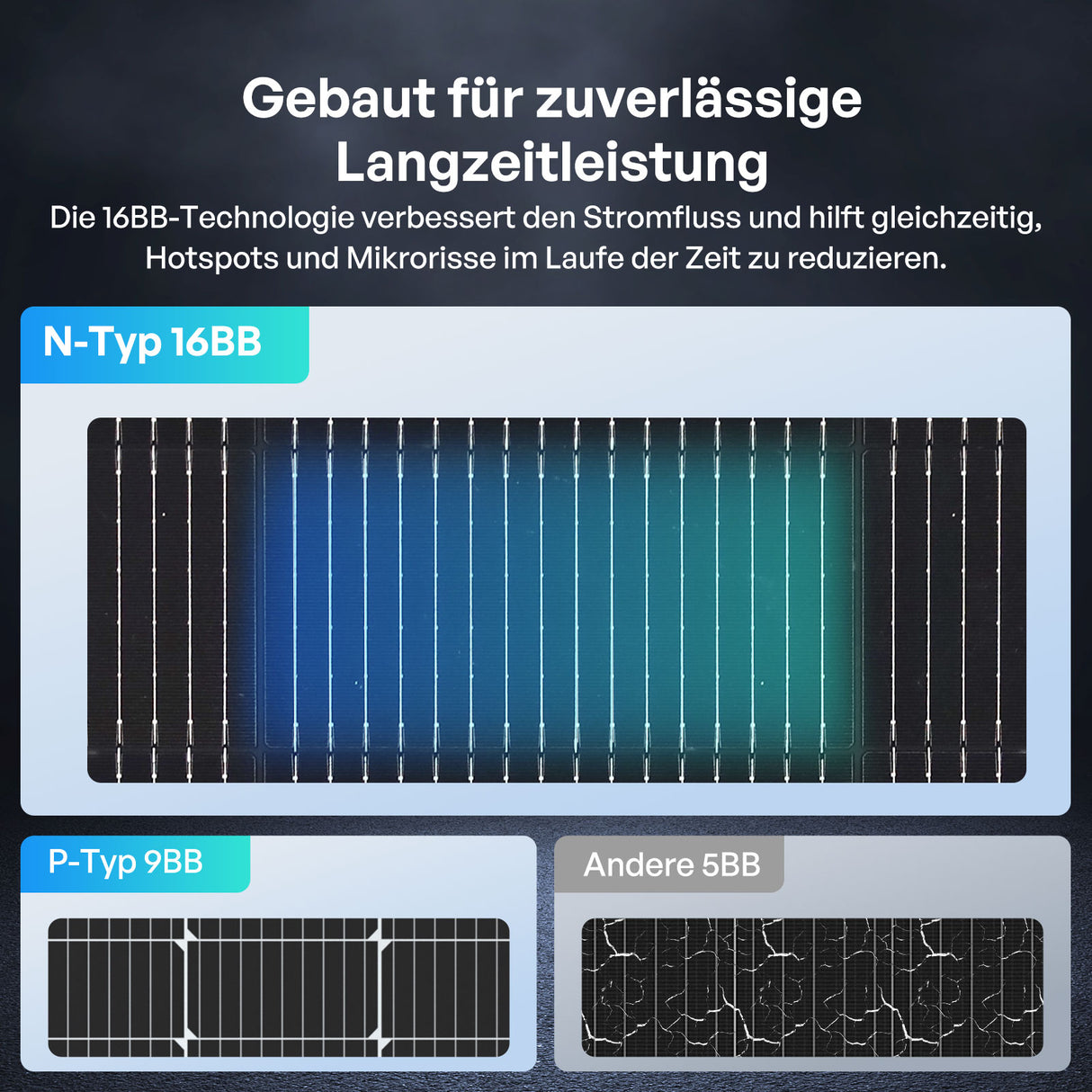 400W Bifaziales Solarmodul N-Typ