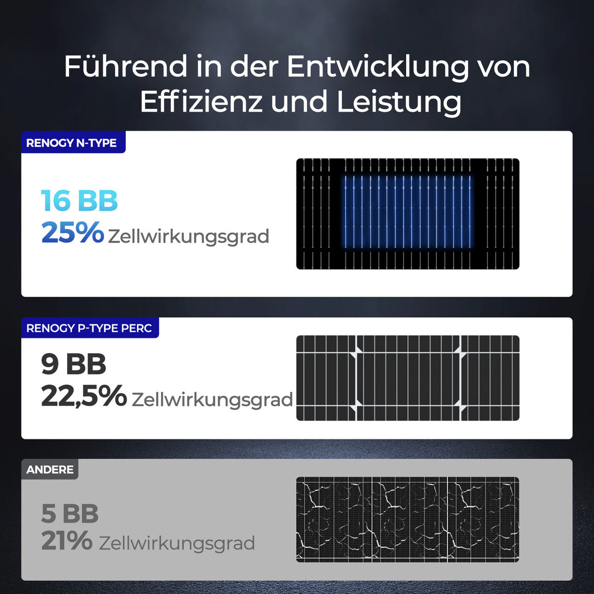 120W ShadowFlux Anti-Beschattung N-Typ Solarmodul