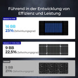 120W ShadowFlux Anti-Beschattung N-Typ Solarmodul
